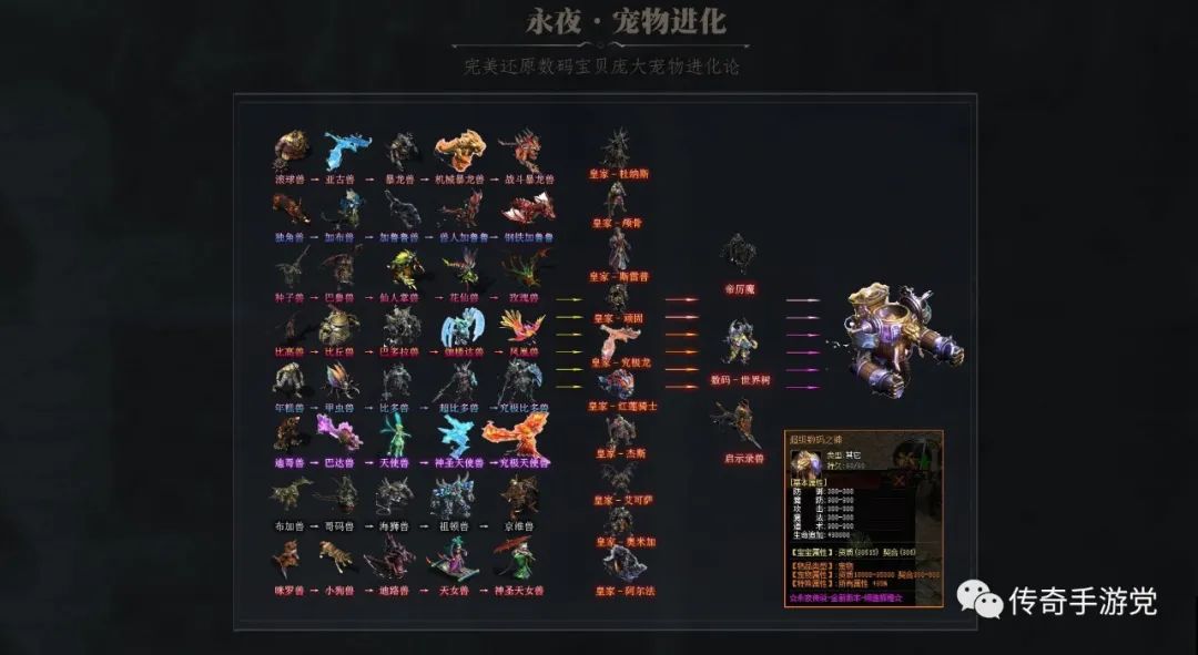 【史诗巨献】永夜君王·回归篇：全职业玩法，战宠进阶，专属锻造，点卡模式无礼包！